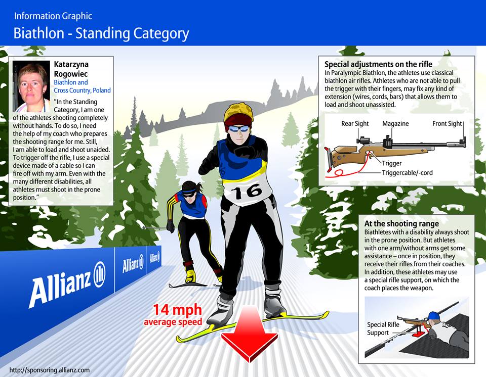Biathlon - Standing Category